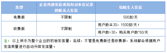 qq企業(yè)郵箱 qq企業(yè)郵箱