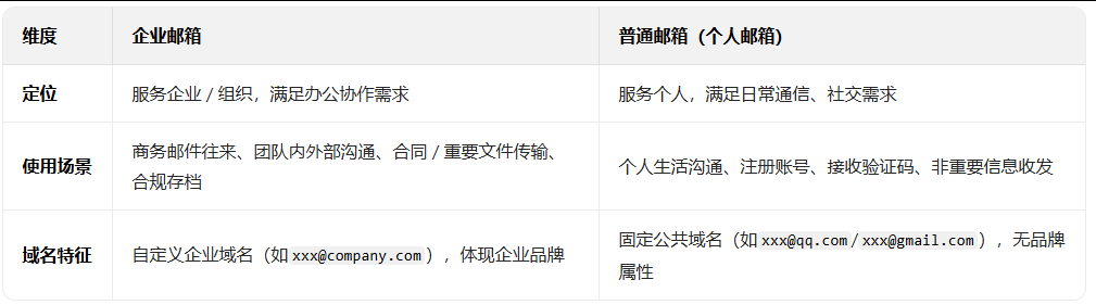 騰訊企業郵箱