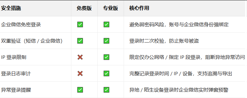 企業(yè)微信